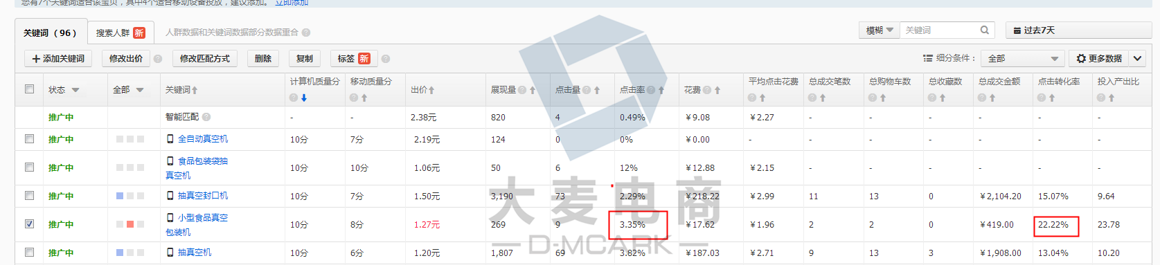 浅谈淘宝直通车豆腐块2