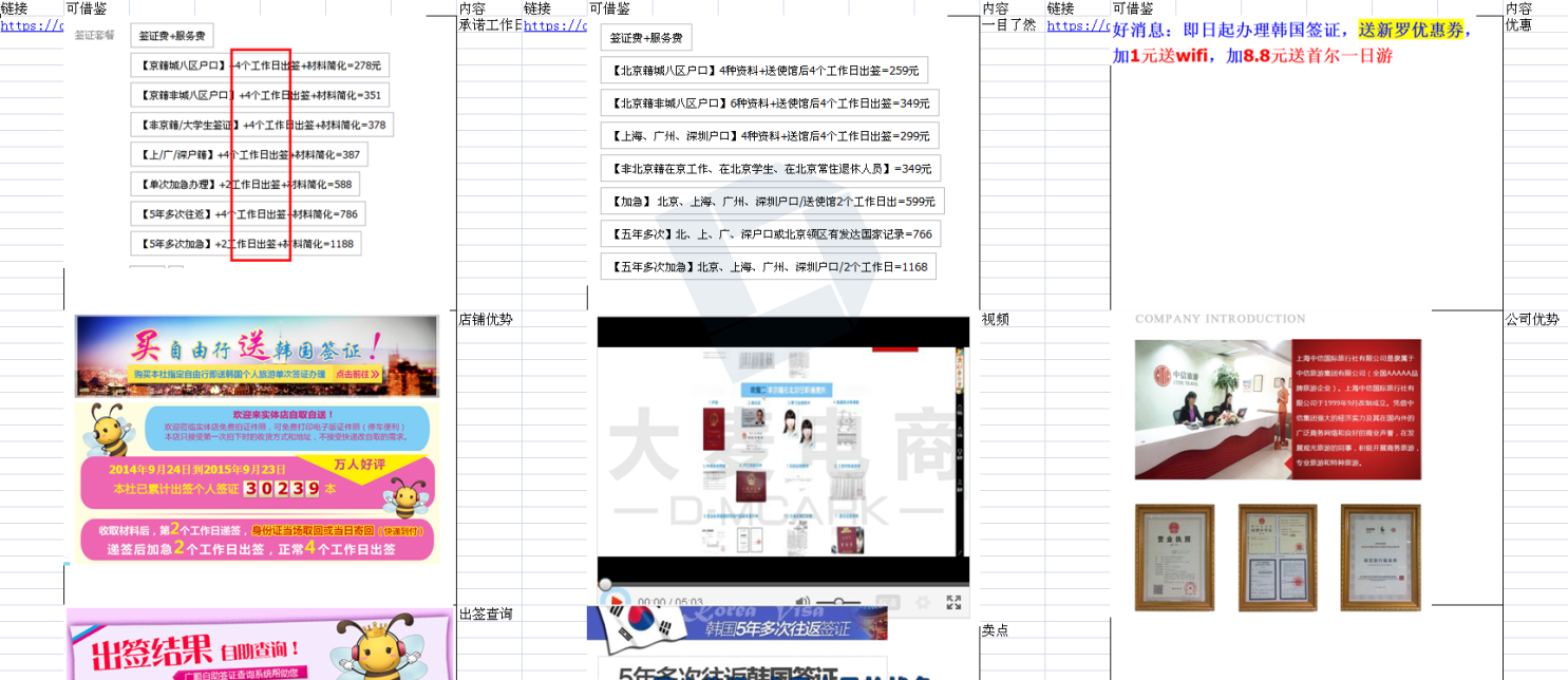 旅游店铺月营业额如何从14W做到250W？7