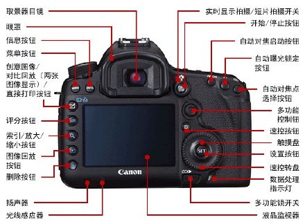 摄影机身个部件的名称详细的讲析注明4