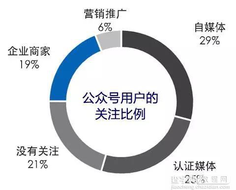 2016微信公众号运营发展方向4