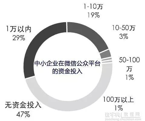 2016微信公众号运营发展方向2