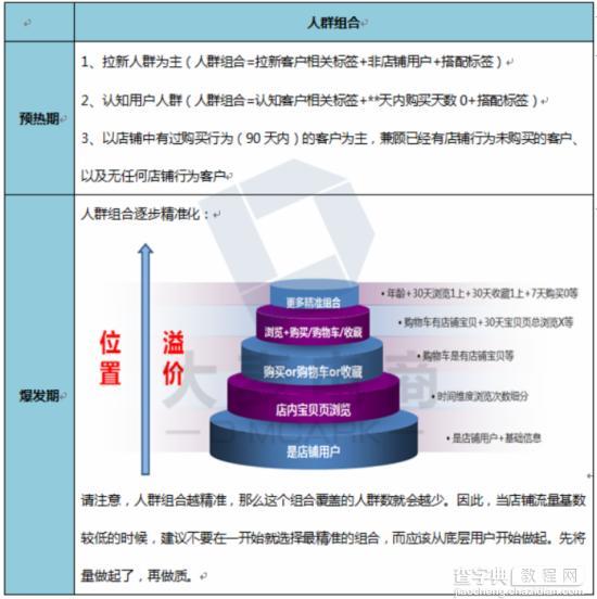 电商如何打好新年第一战，玩转年货消费季?1