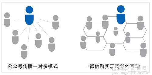 2016微信公众号运营发展方向7