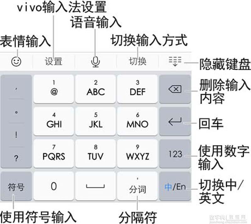 VIVO X6plus手机输入法键盘功能与使用方法2