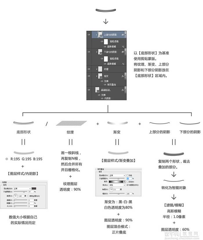 PS与AI结合制作精致的立体奶瓶图标6