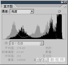 PhotoShop色彩调整之曲线与直方图7