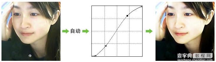 PhotoShop色彩调整之调整数码照片22