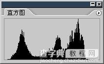 PhotoShop色彩调整之曲线与直方图1