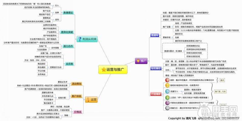 价值非常高的一些淘宝运营经验1