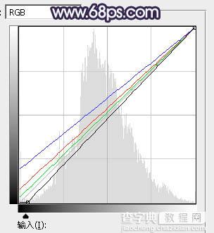 Photoshop打造唯美的淡调蓝紫色湖景人物图片20