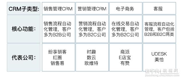 Social CRM究竟是个什么鬼？4