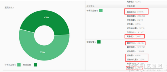 教你如何用3招提升移动质量分2