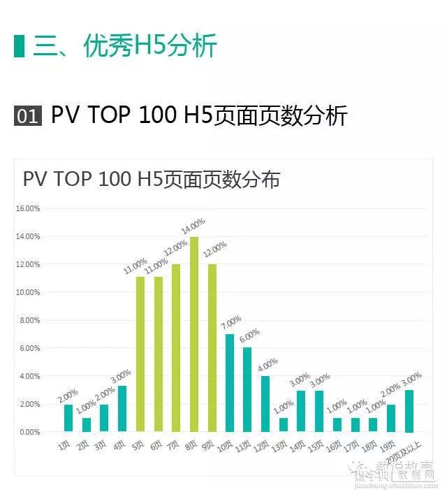 策划爆款H5营销方案的步骤详解13