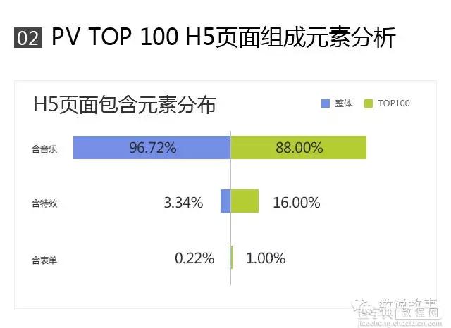 策划爆款H5营销方案的步骤详解14