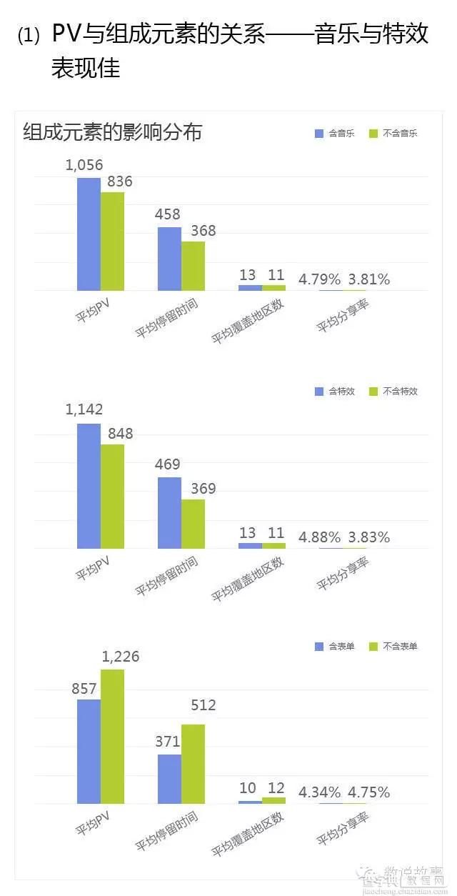 策划爆款H5营销方案的步骤详解12