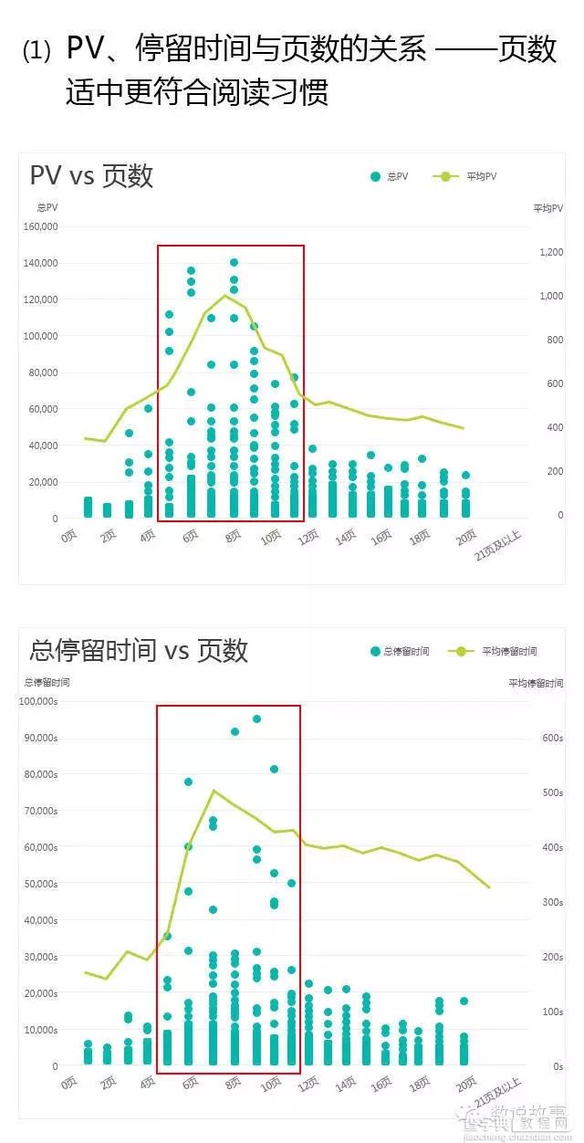 策划爆款H5营销方案的步骤详解8