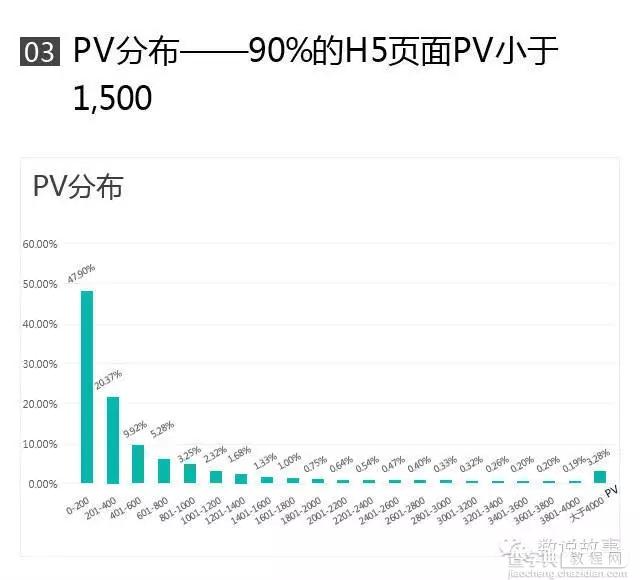 策划爆款H5营销方案的步骤详解4