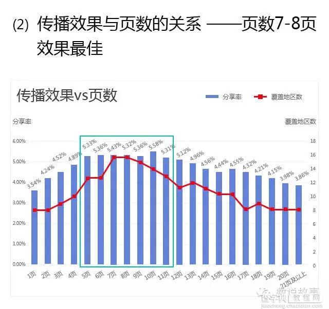 策划爆款H5营销方案的步骤详解9