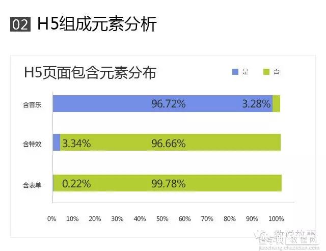 策划爆款H5营销方案的步骤详解11