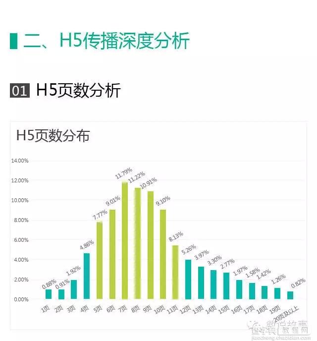 策划爆款H5营销方案的步骤详解7