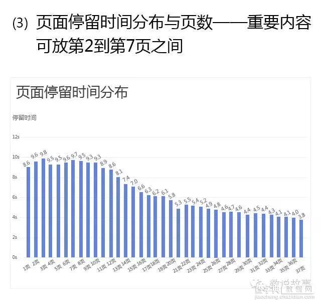 策划爆款H5营销方案的步骤详解10