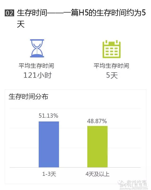 策划爆款H5营销方案的步骤详解3