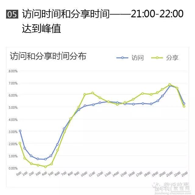 策划爆款H5营销方案的步骤详解6