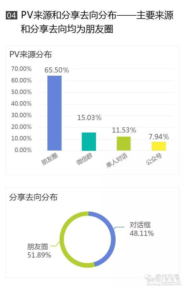 策划爆款H5营销方案的步骤详解5