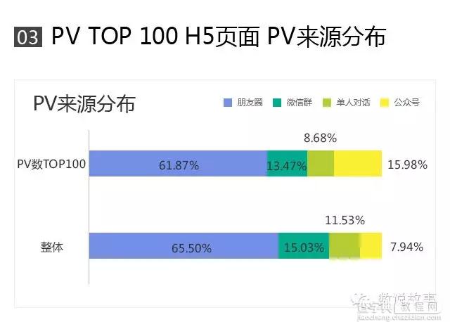 策划爆款H5营销方案的步骤详解15