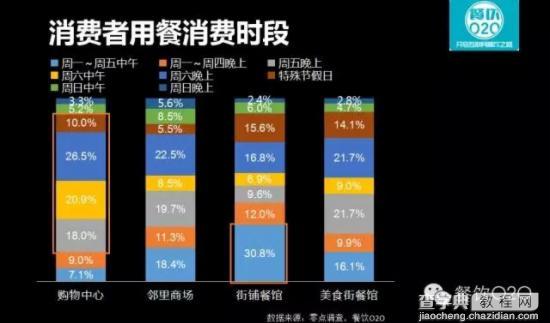 从2015大数据看新生代消费特征5