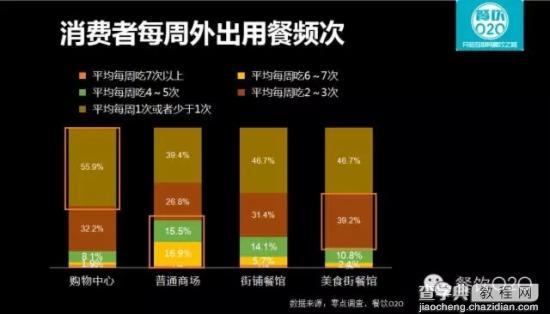 从2015大数据看新生代消费特征4