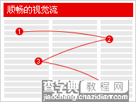 如何设计有效的布局2