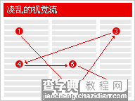 如何设计有效的布局1