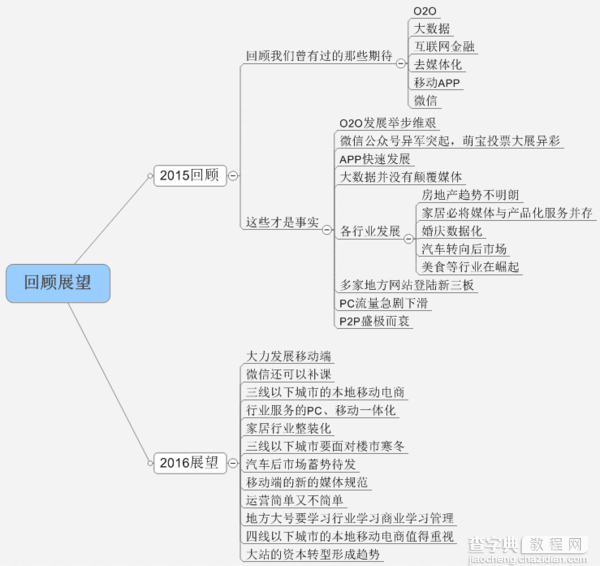 2016地方网站如何破局1