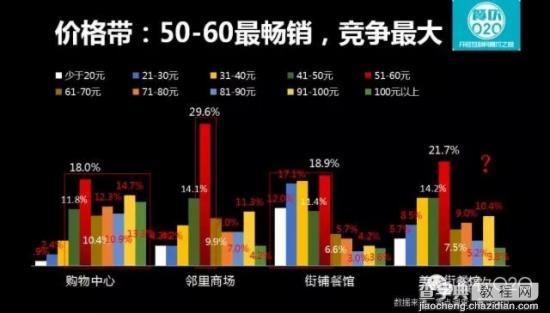 从2015大数据看新生代消费特征6