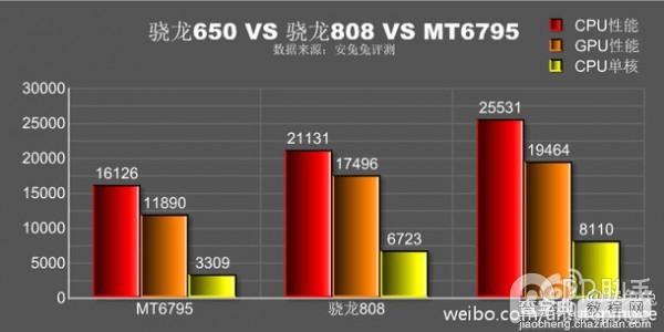 骁龙650跑分怎么样3