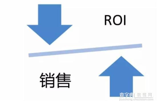 如何养出一个健康的钻展账户？6