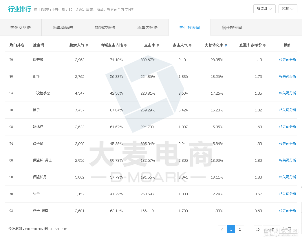 春节物流都放假了，直通车还怎么推？2