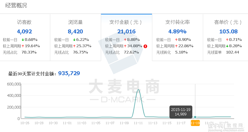 直通车与砖石展位结合，1+1可以大于2！3