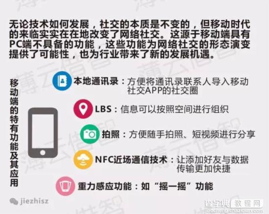 移动互联网时代的商业模式，7张图让你不再眼花缭乱5