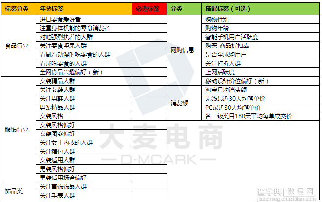 电商年货节，达摩盘和建立御膳房模型帮你找买家2