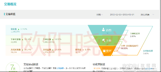 直通车技巧大拼盘----【欧阳】带你嗨爆年货节14