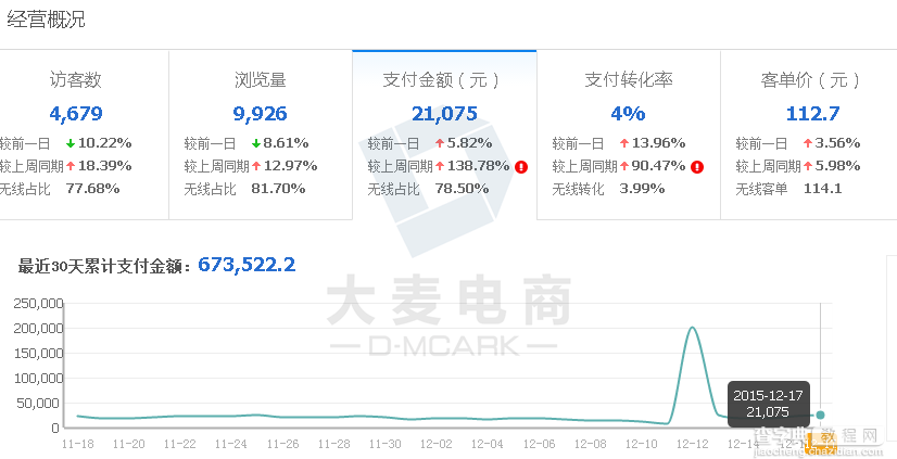 直通车与砖石展位结合，1+1可以大于2！4