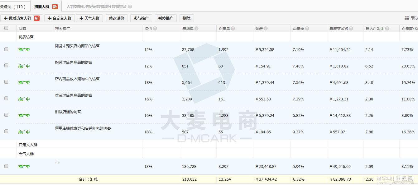 春节物流都放假了，直通车还怎么推？4