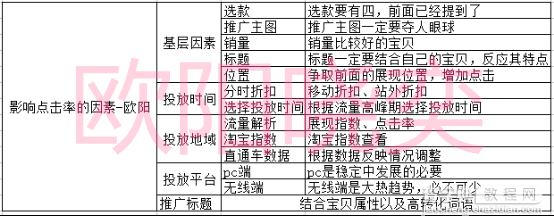 直通车技巧大拼盘----【欧阳】带你嗨爆年货节11