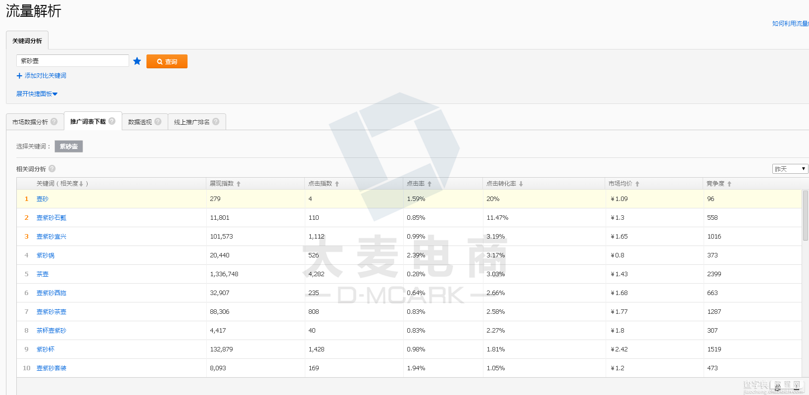 春节物流都放假了，直通车还怎么推？1