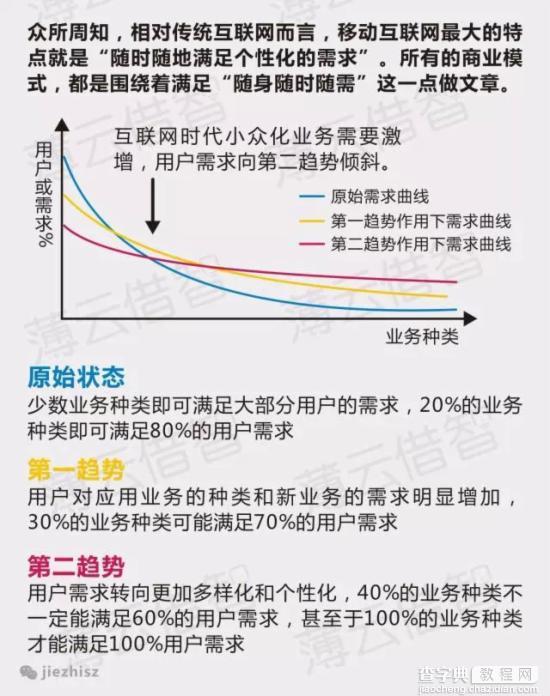 移动互联网时代的商业模式，7张图让你不再眼花缭乱1