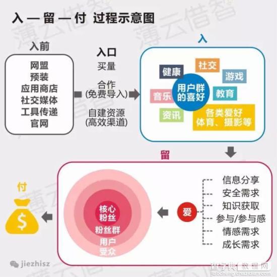 移动互联网时代的商业模式，7张图让你不再眼花缭乱2