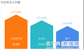 直通车技巧大拼盘----【欧阳】带你嗨爆年货节4