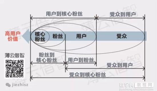 移动互联网时代的商业模式，7张图让你不再眼花缭乱7